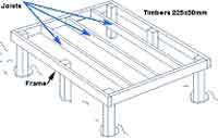 deckingstructure Build your own decking