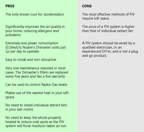 Condensation control - Plasterhawks