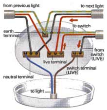ELECTRIC SHOWERS: QUOT;ELECTRICAL REQUIREMENTS FOR ELECTRIC