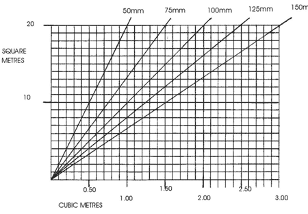 Litres To Pounds Converter