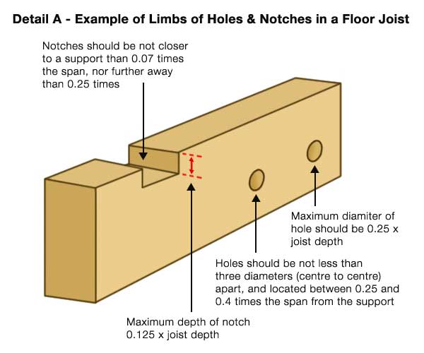 larger-holes-notches-in-joists.jpg