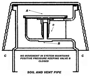 Closed Valve
