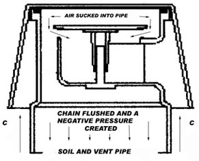 Open Valve
