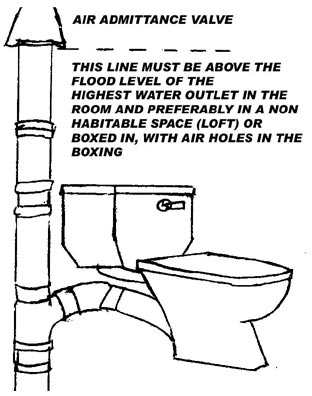 Air Admittance Vents