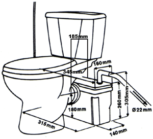 Toilet diagram