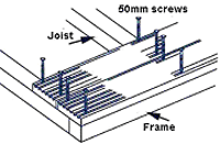 Screwing Decking Joints Together