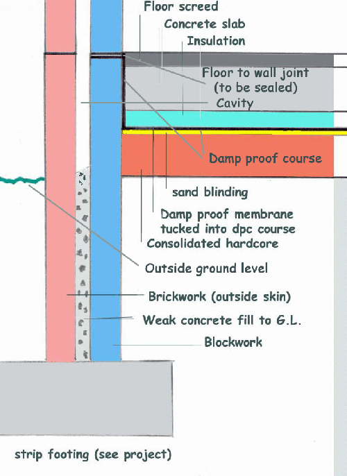 concrete floor detail. Repairing a Concrete Floor