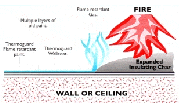 Over coating old paint layers