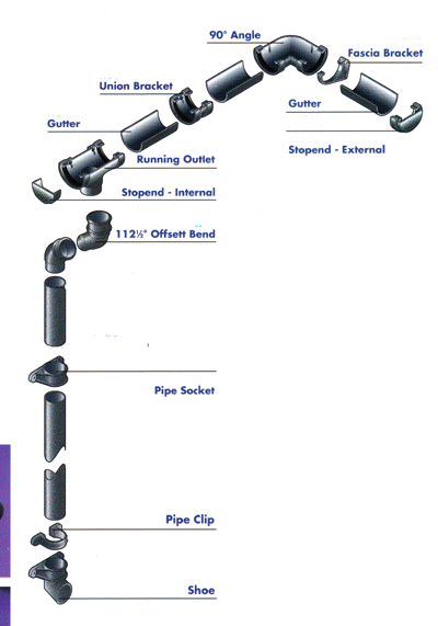 Gutter Diagram