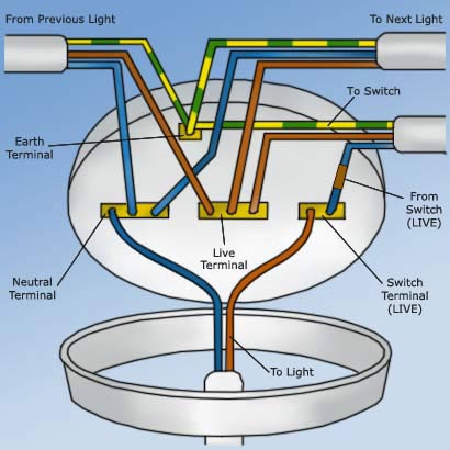 Light Switch Wiring Diagram on Wiring A Light Switch For A Ceiling Light Diy Project