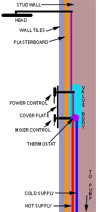 mixer valve shower installation diagram section cross fitting tap pumped valves repair