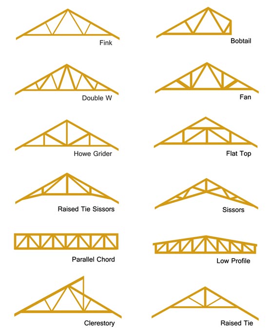 Roof Truss Design Types