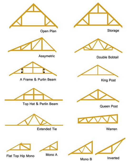 Roof Trusses | How to Repair Roof Trusses | Types of Roof Trusses 
