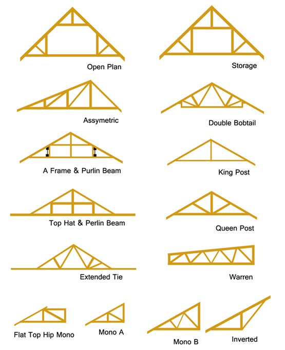 Alfa img - Showing &gt; Make Your Own Roof Trusses