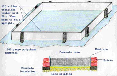 to Build a Concrete Shed Base A DIY Guide to Laying a Garden Shed