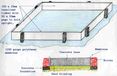 Building a Concrete Shed Base Manchester - concrete shed base