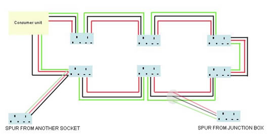 Consumer Unit Wiring Diagram