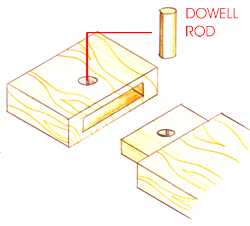 mortice and tenon joint