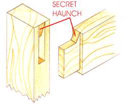 Define Haunch