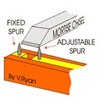 Marking out a mortice