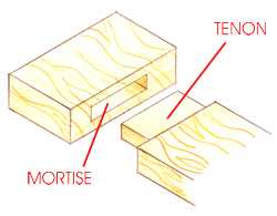 The common mortice and tenon joint