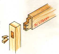 wedged mortice and tenon