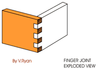 Finger-Joint Diagram