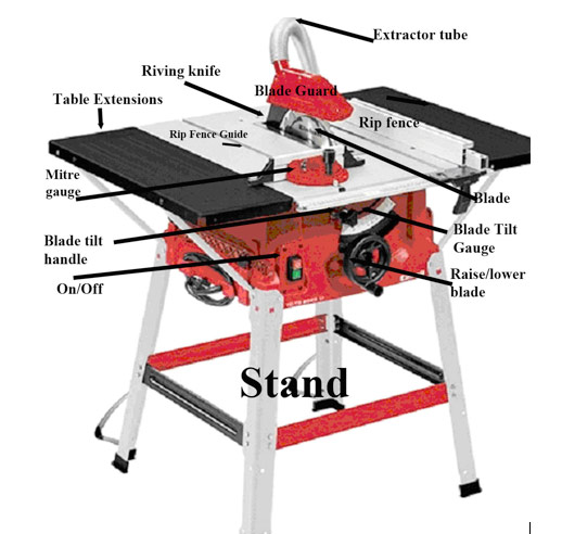 How to Use a Table Saw or Bench Saw Including the 