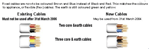 New and Existing cables
