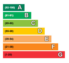 Energy rating guide