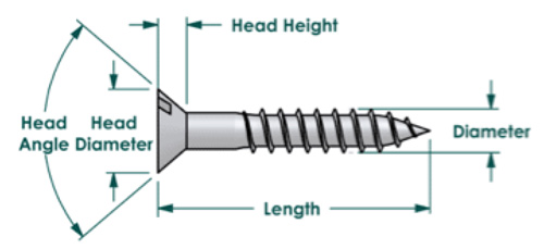 Dimensions of a screw
