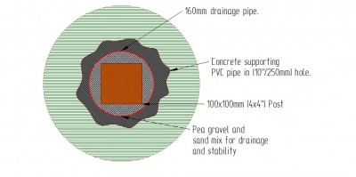 Fence Post Idea Top View.jpg