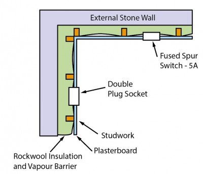 Wall Cross Section
