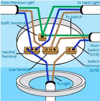 How To Install A Ceiling Fan Video Diy Doctor