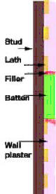 Cross Section of Stud and Lath
