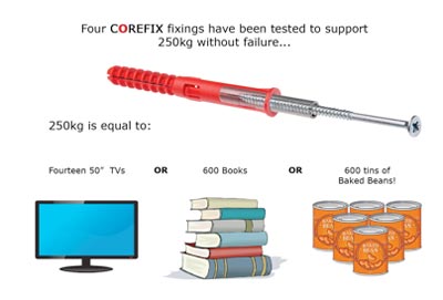 Corefix fixings will hold shelves with 600 books on