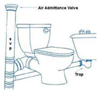 Air admittance valve