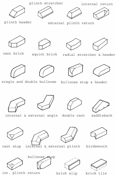 Image of all the different types of brick that are available