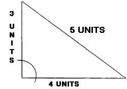 Checking angles and making sure your room is square