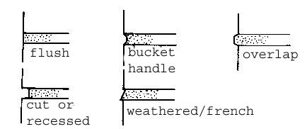 An image of all the different types of poiting methods available and the names of each