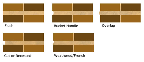 An image of all the different types of poiting methods available and the names of each