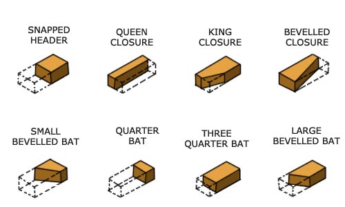 Image of the different types of brick cut that are available and their different names