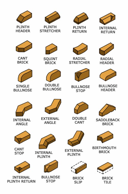 All the different types of brick that are available