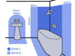 Bathroom electrical safe zones