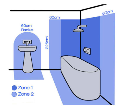 Bathroom Zones & Electrical Safe Zones Explained | DIY Doctor