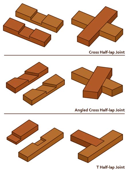 Cross halving joint