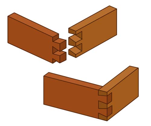 A dovetail joint