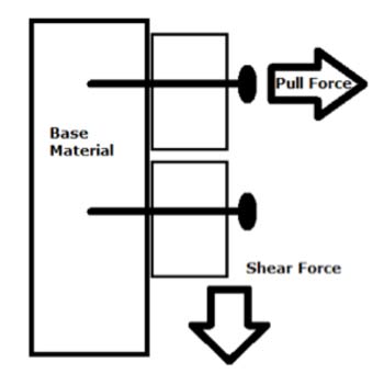 Forces acting on an anchor