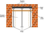 Forming an opening in a wall