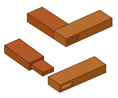 A Mortise and Tenon Joint